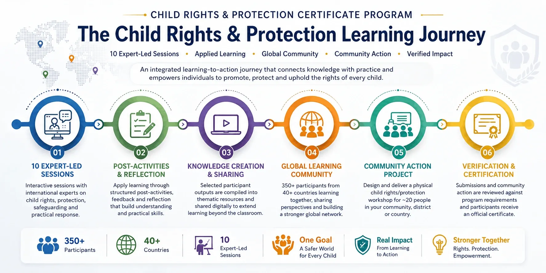The Child Rights & Protection Learning Journey