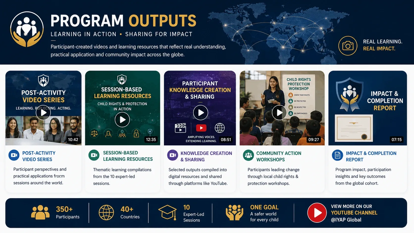 Participant Learning in Action: Post-Activity Video Series